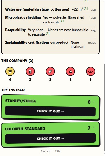 sustainability checker for clothing online